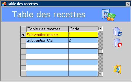 Table des recettes